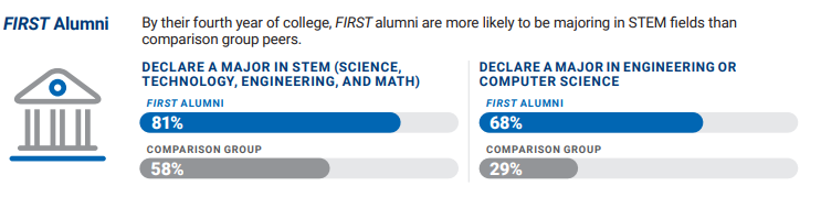 majoring in stem Majoring in STEM